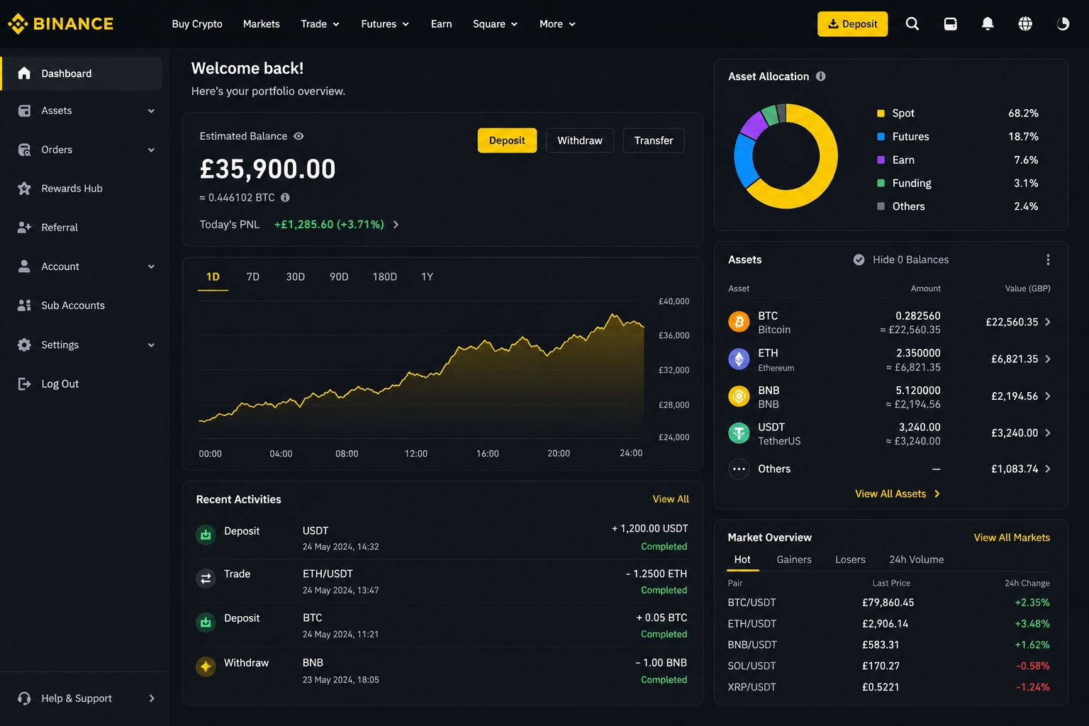 Ezra Capital Fund Management infrastructure